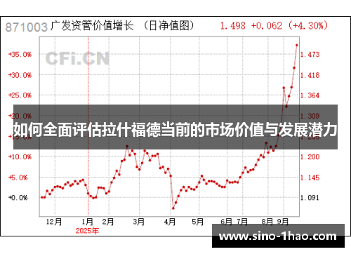 如何全面评估拉什福德当前的市场价值与发展潜力