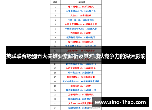 英联联赛级别五大关键要素解析及其对球队竞争力的深远影响