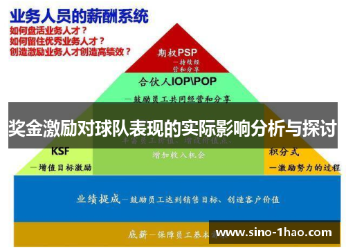 奖金激励对球队表现的实际影响分析与探讨