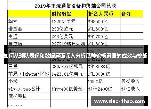 如何从球队表现和数据层面深入分析瓜帅轮换策略的成效与挑战