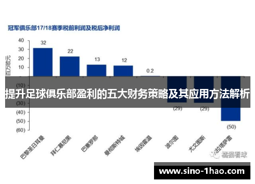 提升足球俱乐部盈利的五大财务策略及其应用方法解析