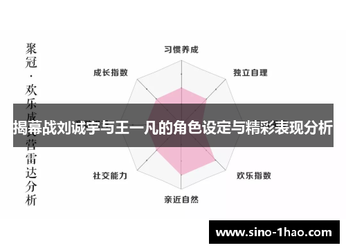 揭幕战刘诚宇与王一凡的角色设定与精彩表现分析