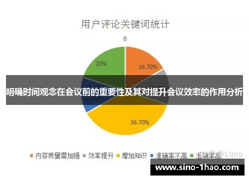 明确时间观念在会议前的重要性及其对提升会议效率的作用分析