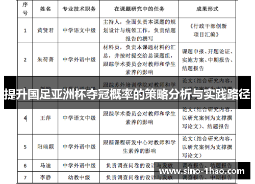 提升国足亚洲杯夺冠概率的策略分析与实践路径