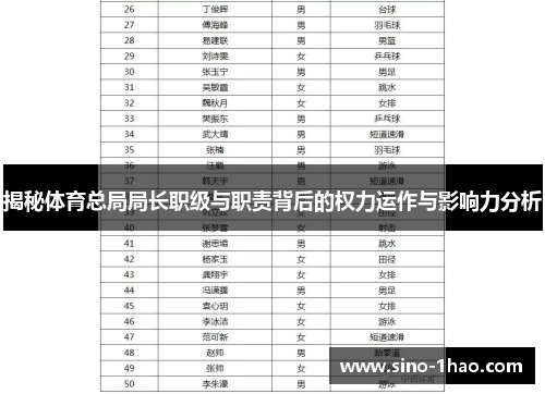 揭秘体育总局局长职级与职责背后的权力运作与影响力分析