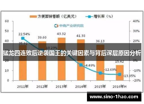 猛龙四连败后逆袭国王的关键因素与背后深层原因分析