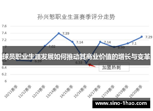 球员职业生涯发展如何推动其商业价值的增长与变革