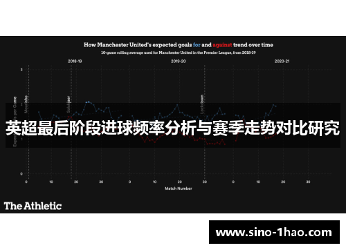 英超最后阶段进球频率分析与赛季走势对比研究