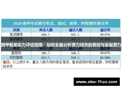 西甲新星实力评估指南：如何全面分析潜力球员的表现与发展潜力
