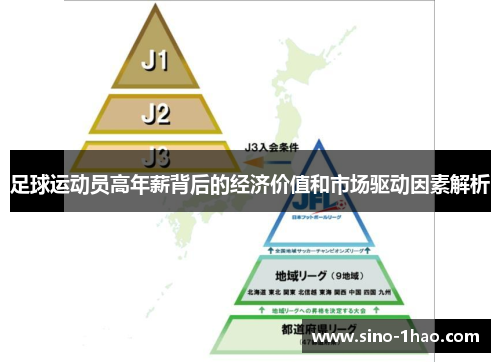 足球运动员高年薪背后的经济价值和市场驱动因素解析