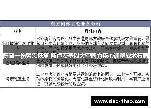 陈晋一伤势需恢复 斯卢茨基以大空间为核心调整战术布局